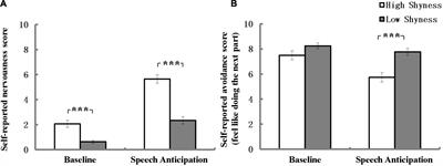 Electrophysiological Correlates of Shyness Affected by Facial Attractiveness